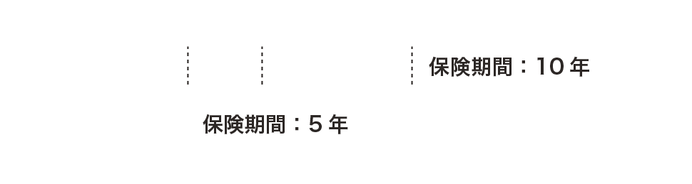 片野建設 建物保証イメージ