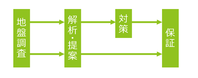 片野建設 地盤システム